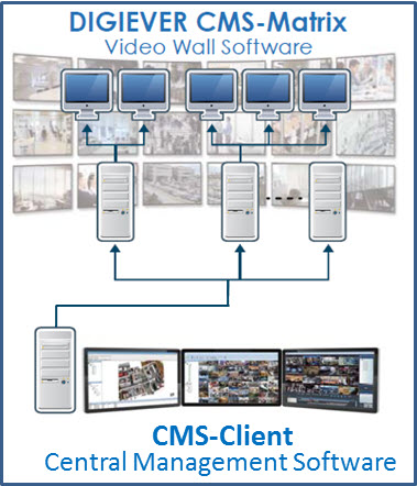 Cms nvr hot sale
